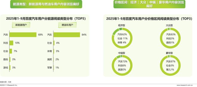 2025年汽车行业研究报告(图13)