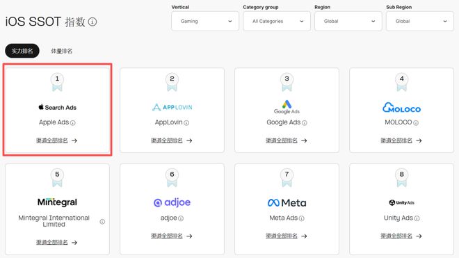iOS广告增长流向中腰部《AppsFlyer 广告平台综合表现报告》解读