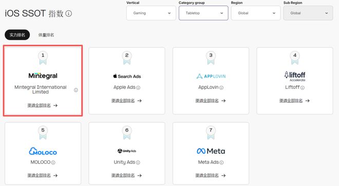 iOS广告增长流向中腰部《AppsFlyer 广告平台综合表现报告》解读(图6)