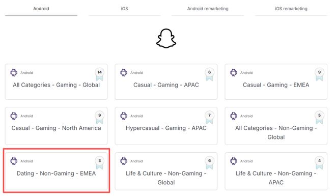 iOS广告增长流向中腰部《AppsFlyer 广告平台综合表现报告》解读(图12)