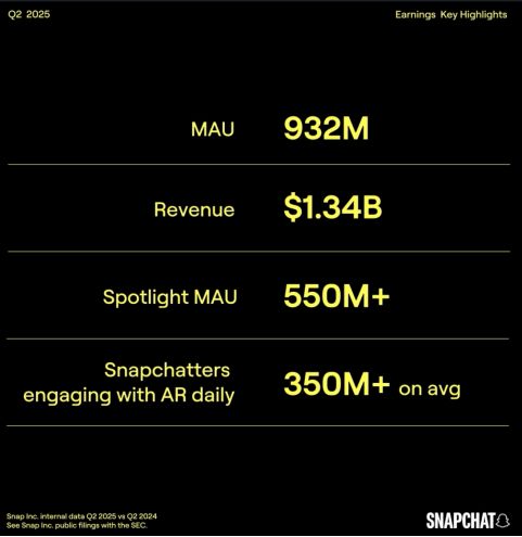 iOS广告增长流向中腰部《AppsFlyer 广告平台综合表现报告》解读(图13)