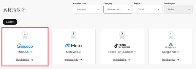 iOS广告增长流向中腰部《AppsFlyer 广告平台综合表现报告》解读(图14)