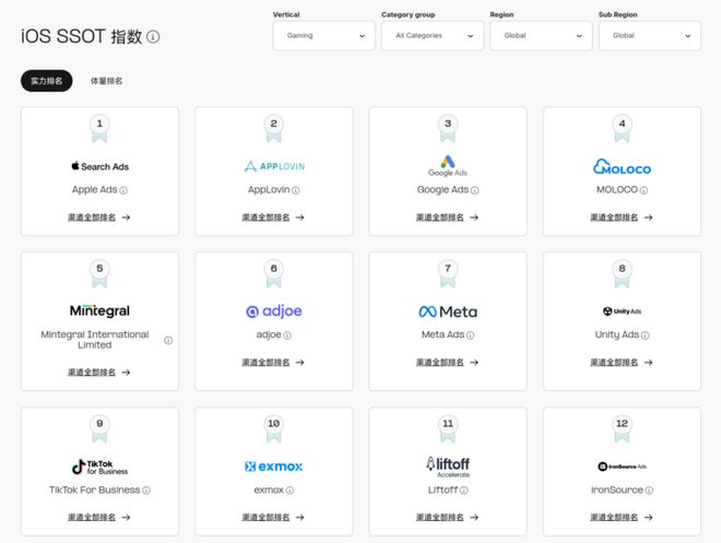 《广告平台综合表现报告-2025版》出炉(图2)