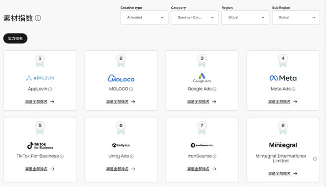《广告平台综合表现报告-2025版》出炉(图5)