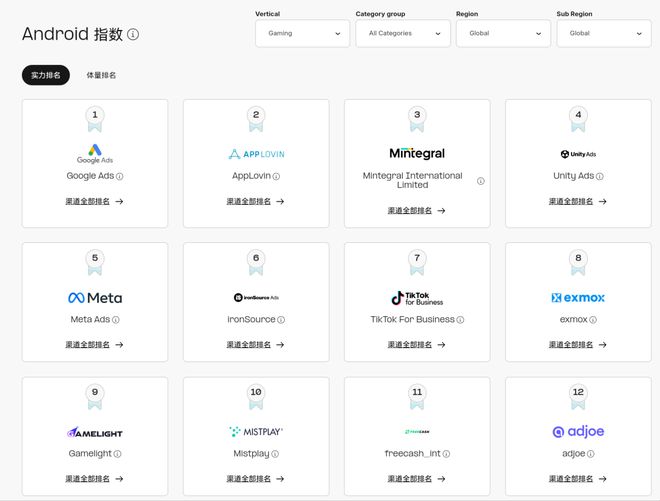 《广告平台综合表现报告-2025版》出炉(图3)