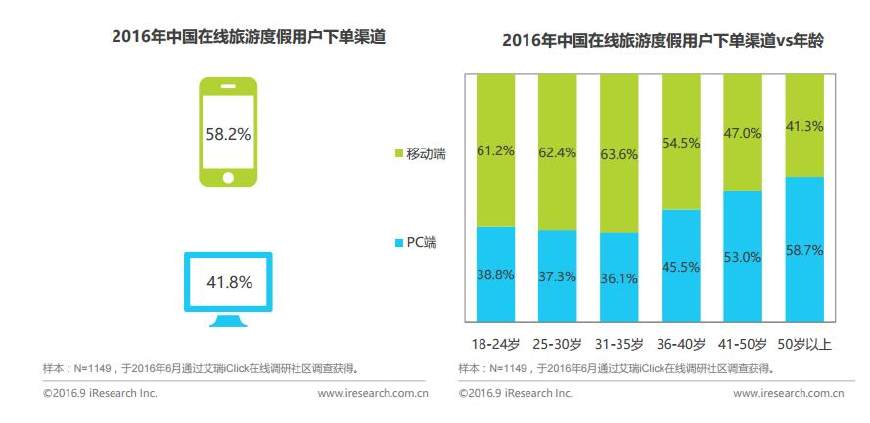 艾瑞咨询：优酷第三季广告主数量月均超200家增幅21%
