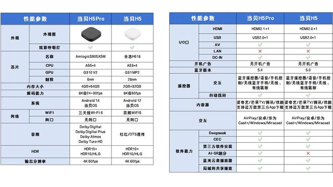 原本给老电视升级一下没想到居然成了亲子机——当贝H5 Pro简评(图5)