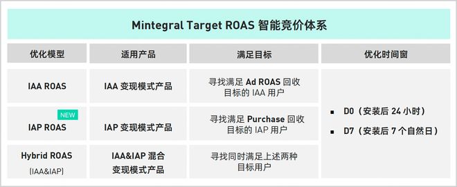 1年最高涨4倍AI重塑数字广告的全球版图