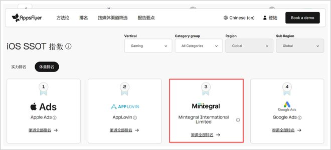 1年最高涨4倍AI重塑数字广告的全球版图(图2)