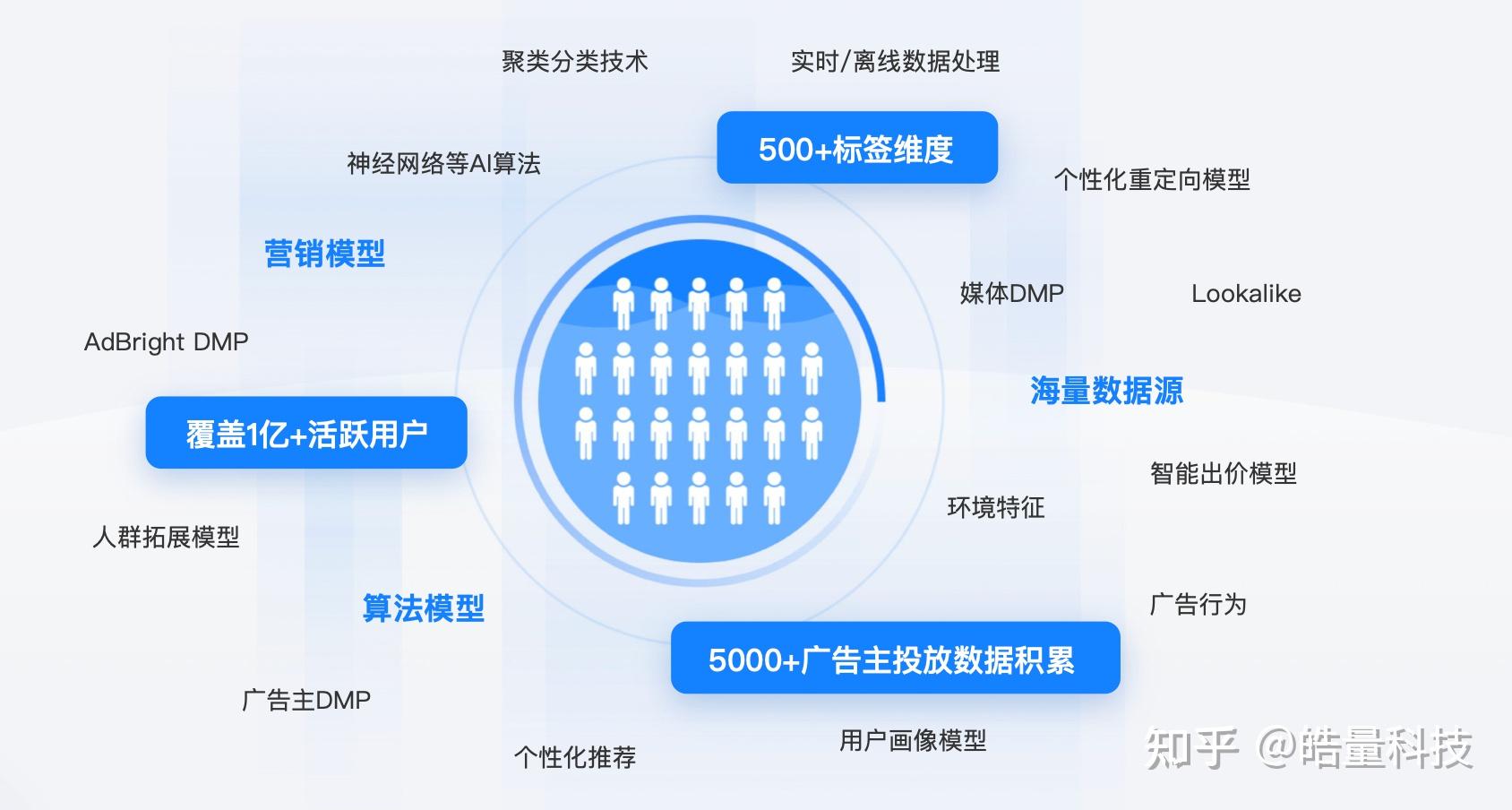 《人工智能大模型私有化部署技术实施与评价指南》标准正式发布！浙文互联以AI实战经验赋能行业规范建设(图1)