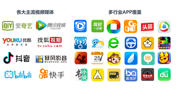 中国RTB广告行业需求预测与盈利模式分析报告