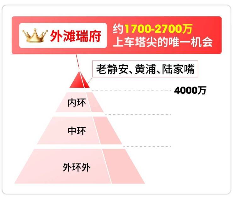 上海外滩瑞府(售楼处)首页网站-2026外滩瑞府营销中心(售楼处中心)欢迎您-周边环境-户型-价格-地址-楼盘详情-户型配套--交房时间(图2)