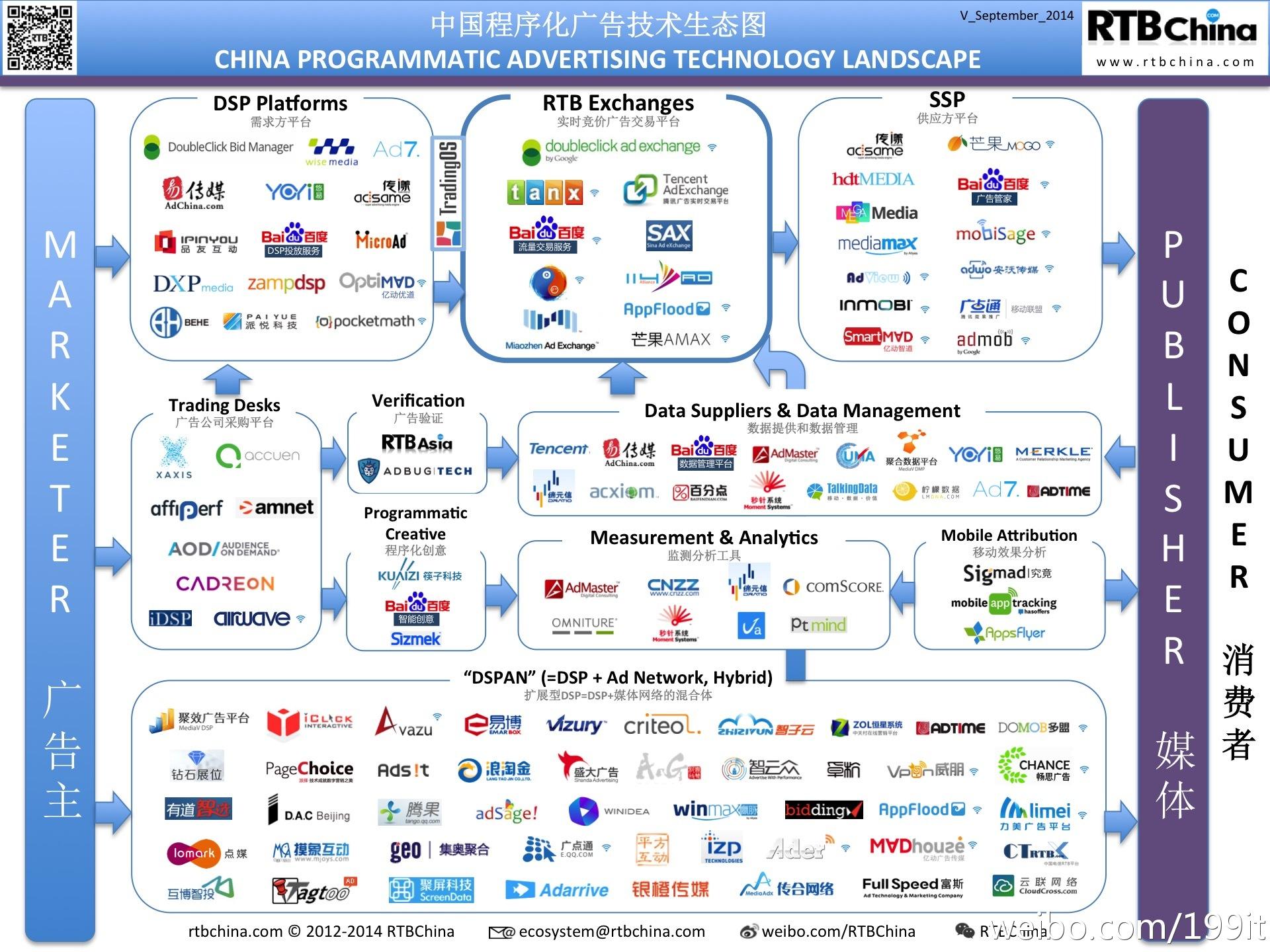 2026梯媒数字化实力盘点：中国电梯广告运营商解析(图1)