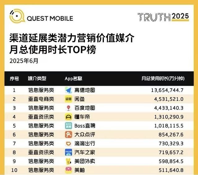 高德地图的“空间围猎”：重构房产交易的“人、场、货”(图1)