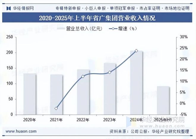 2025年中国数字广告代理行业现状及展望（附市场规模、产业链及重点企业）「图」(图5)