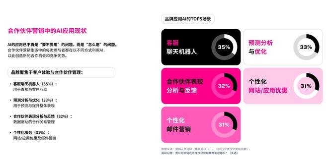 Anker、PatPat都在做的合作伙伴营销究竟进化到了哪一步？(图3)