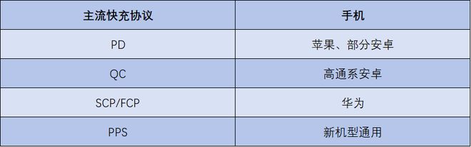 哪个牌子的快充充电宝好？精选5款移动电源充电快又耐用马上入手(图8)