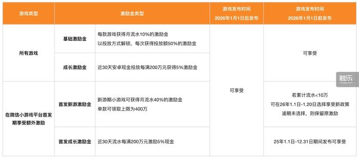 触乐本周行业大事：微信小游戏升级IAP激励政策网易、灵犀高层离职2025年Steam大奖公布