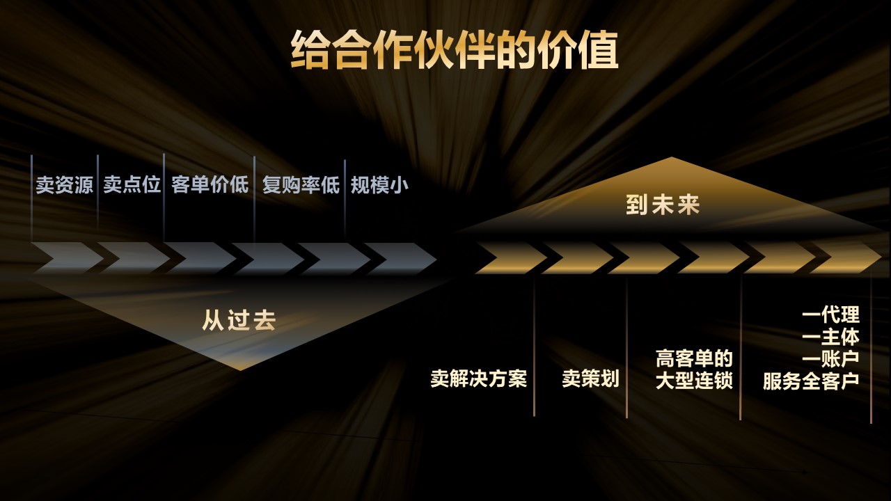 “四可”赋能分众智投重构本地生活营销新价值(图3)