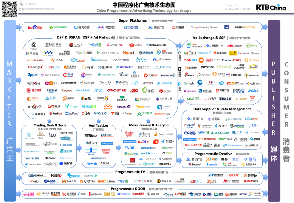 2022 程序化户外广告研究报告(图1)