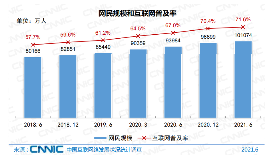 2022 程序化户外广告研究报告(图2)