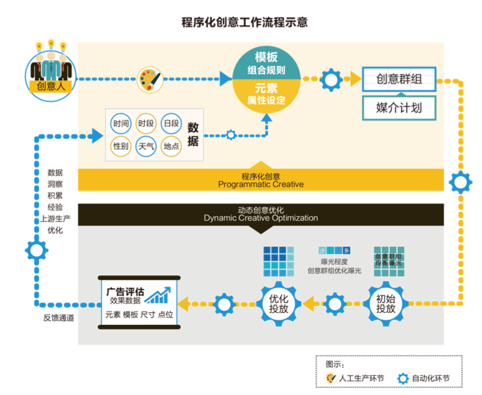 2022 程序化户外广告研究报告(图5)