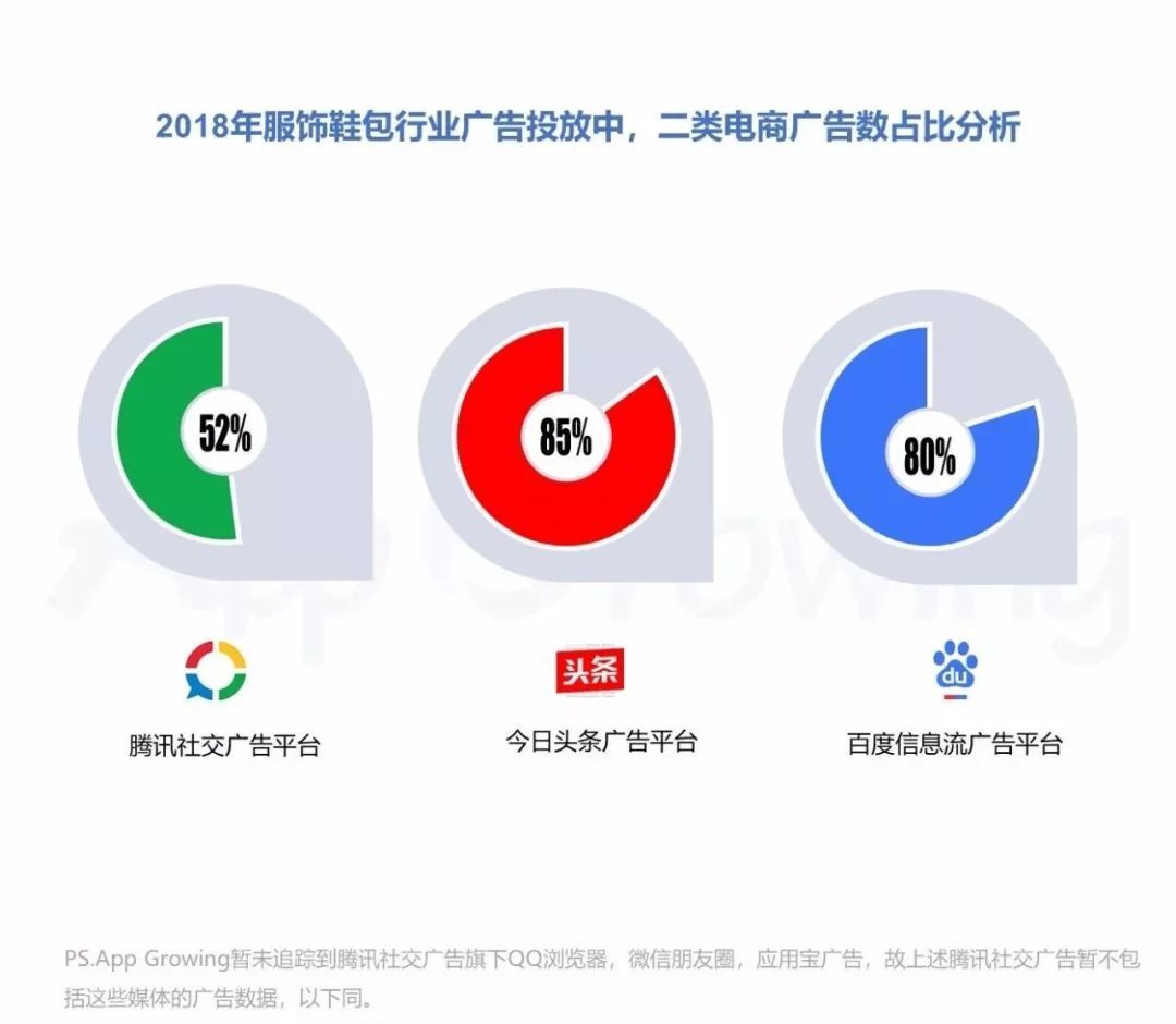 中国移动广告行业前景展望与市场运营趋势