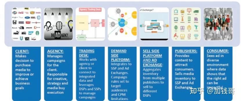 2022年程序化广告行业发展现状及竞争格局分析