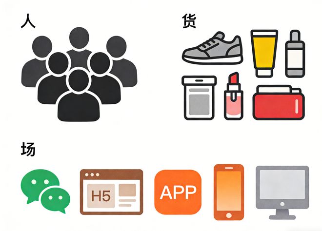 平台越大越危险？3步拆分人货场破解“一损俱损”困局