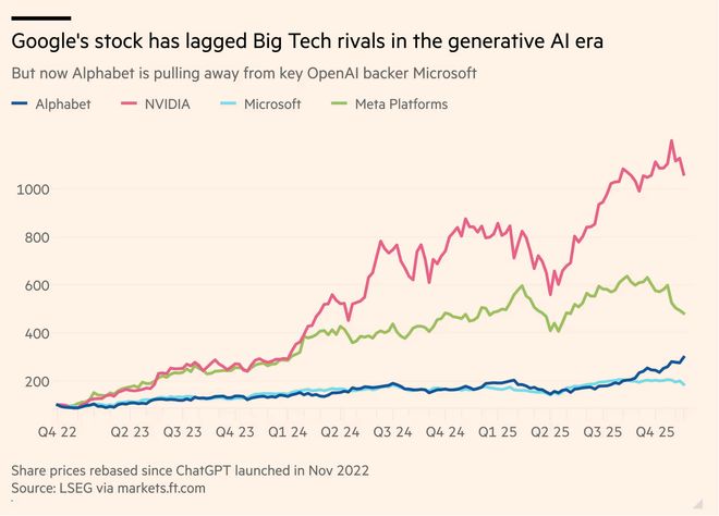 OpenAI内忧外患：模型+App表现被谷歌反超万亿美元算力投入远超营收(图6)