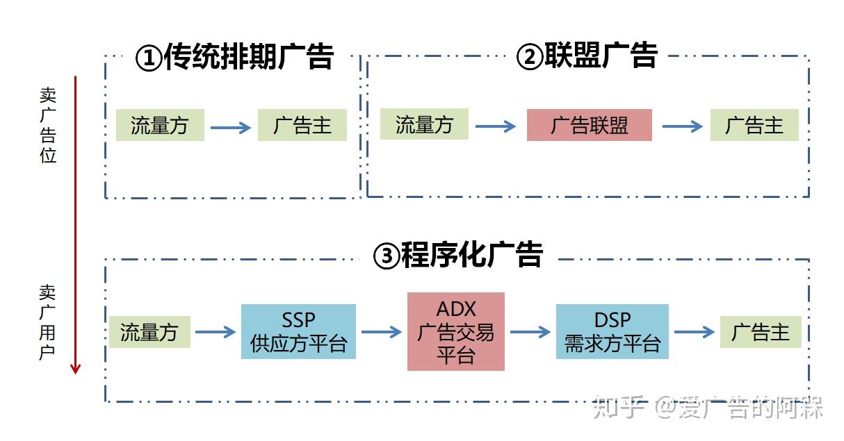 深度盘点：2026年值得信赖的程序化广告代理商平台TOP推荐