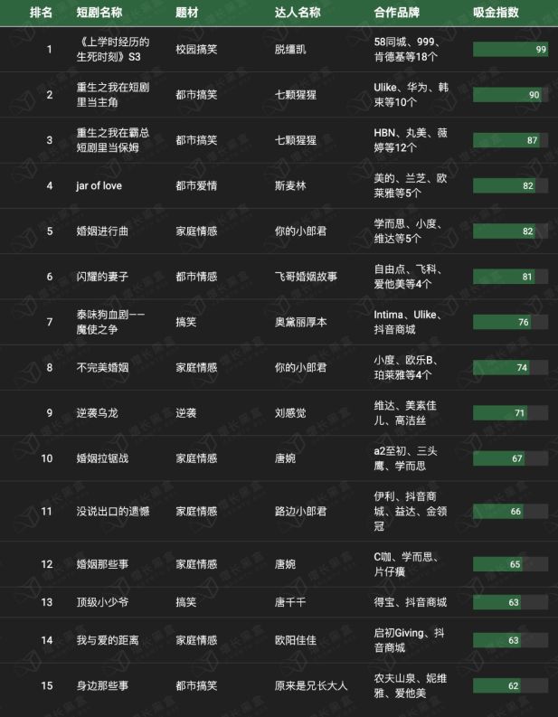 生态联盟收入下滑腾讯广告何以保持高增长？(图5)