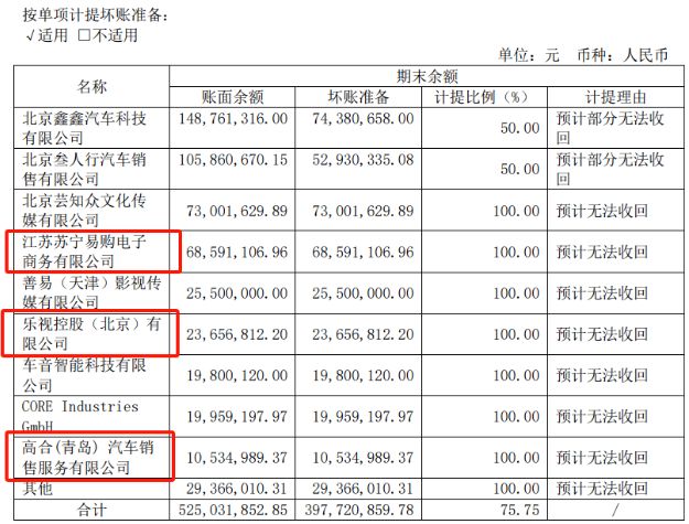 生态联盟收入下滑腾讯广告何以保持高增长？(图2)