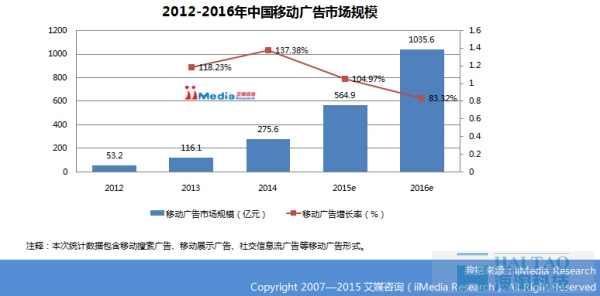 iOS 应用收入来源都有哪些？可以尝试直客广告变现吗？