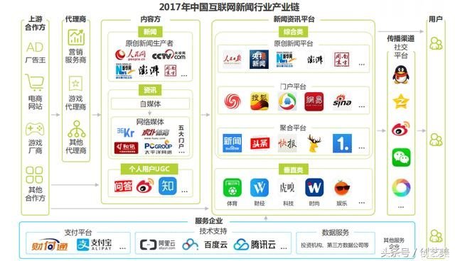 app流量变现平台推荐：从渠道选择到聚合优化2026科学变现指南