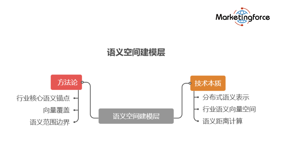2026年3月中国专业GEO服务公司推荐：技术壁垒与市场表现TOP10实力榜单