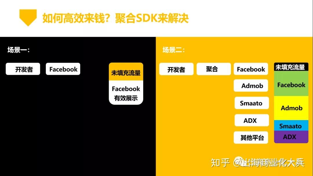 王育林：移动互联网是今年主战场 不是突变而是过程