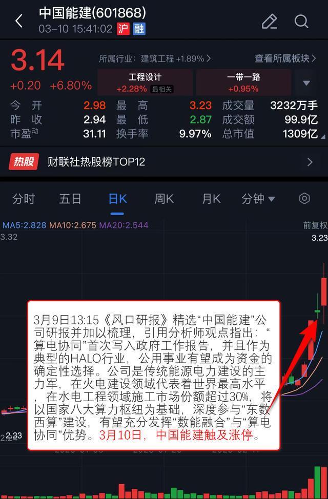 VIP机会日报热点快速轮动 算力硬件概念持续拉升 Ta卡位海外光通信龙头 今日大涨1704%(图5)