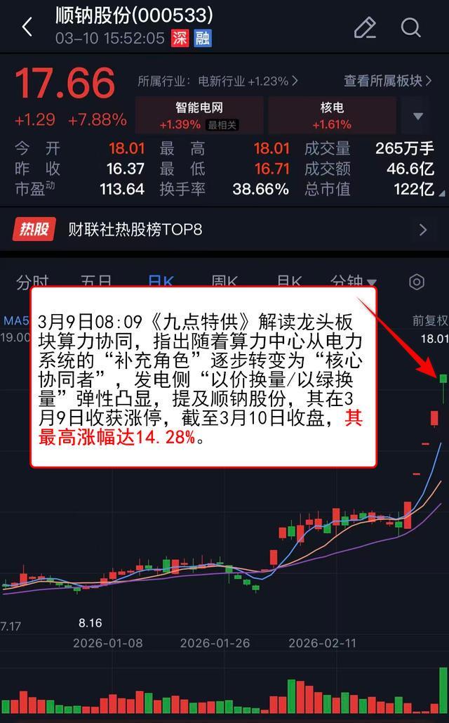 VIP机会日报热点快速轮动 算力硬件概念持续拉升 Ta卡位海外光通信龙头 今日大涨1704%(图6)