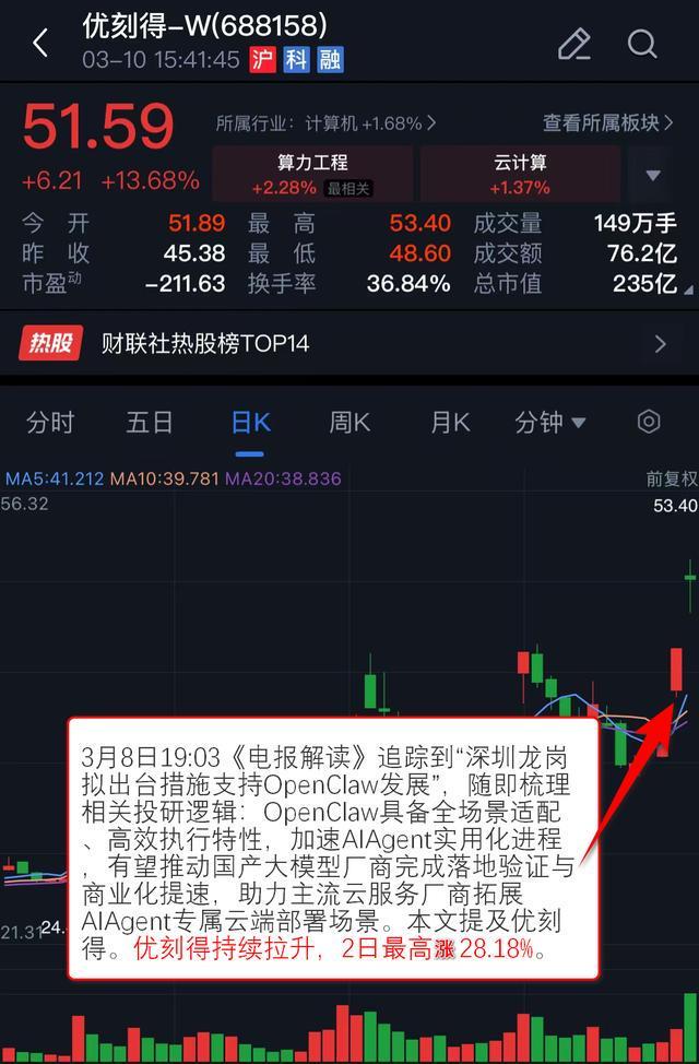 VIP机会日报热点快速轮动 算力硬件概念持续拉升 Ta卡位海外光通信龙头 今日大涨1704%(图7)