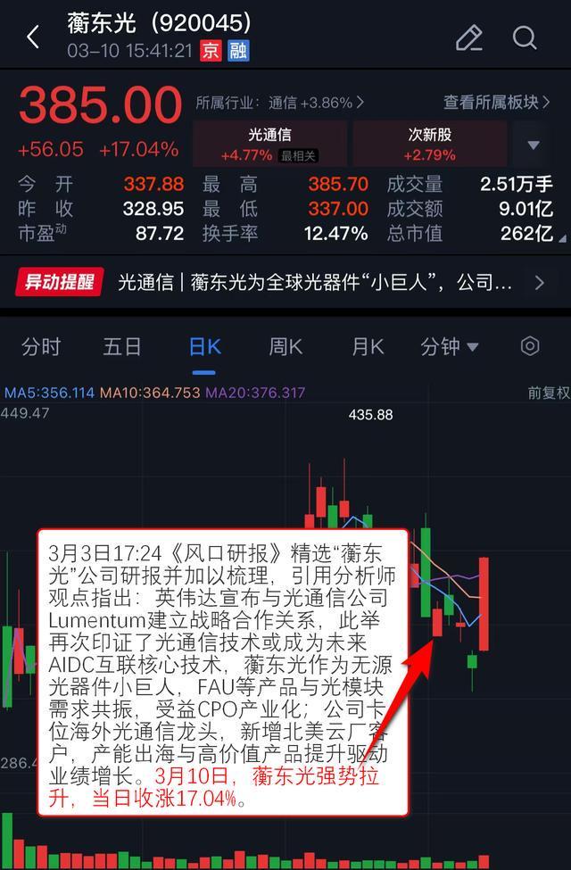 VIP机会日报热点快速轮动 算力硬件概念持续拉升 Ta卡位海外光通信龙头 今日大涨1704%