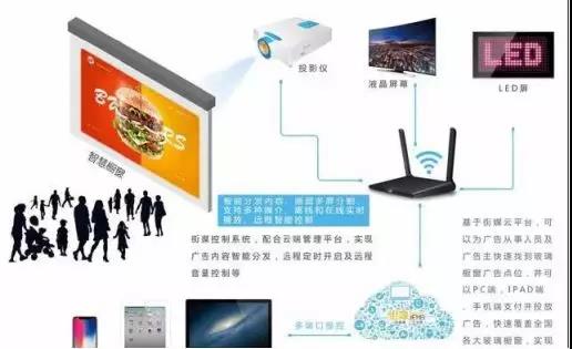 IP地址数据服务 赋能广告行业精准投放与反欺诈