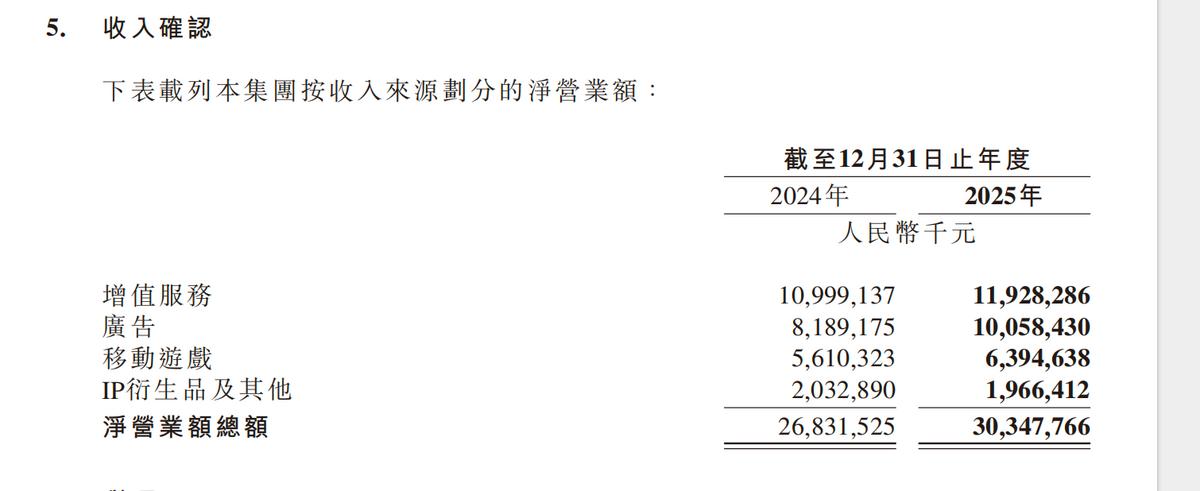 B站交出盈利答卷品牌主迎来新考题(图4)