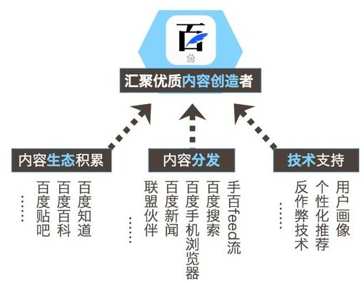 FB、BAT、猎豹都在内容化：2017全球信息流战争已打响