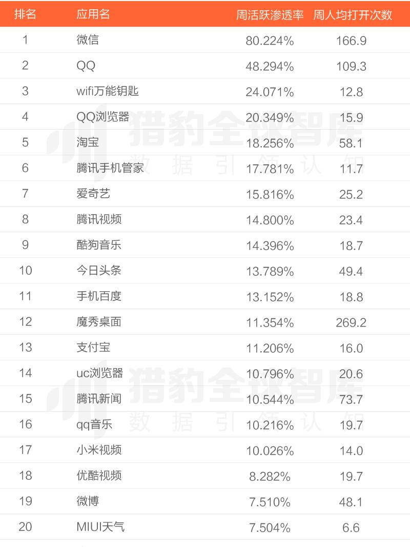 FB、BAT、猎豹都在内容化：2017全球信息流战争已打响(图3)