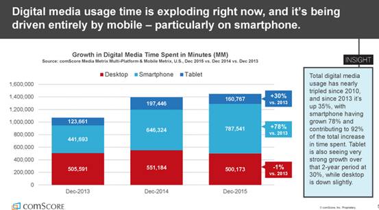 FB、BAT、猎豹都在内容化：2017全球信息流战争已打响(图4)