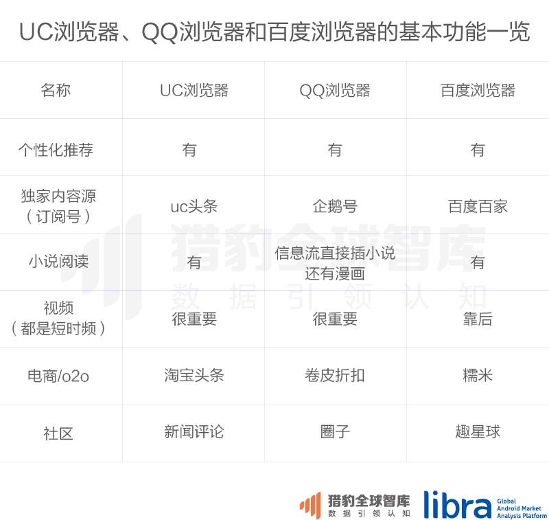 FB、BAT、猎豹都在内容化：2017全球信息流战争已打响(图7)