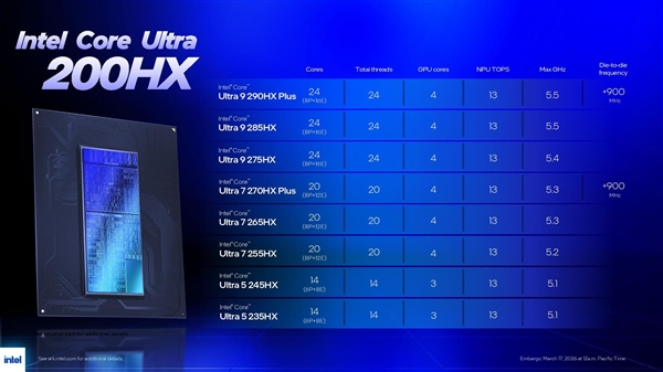 Intel酷睿Ultra 200HX Plus移动CPU正式发布！游戏性能提升8%(图3)