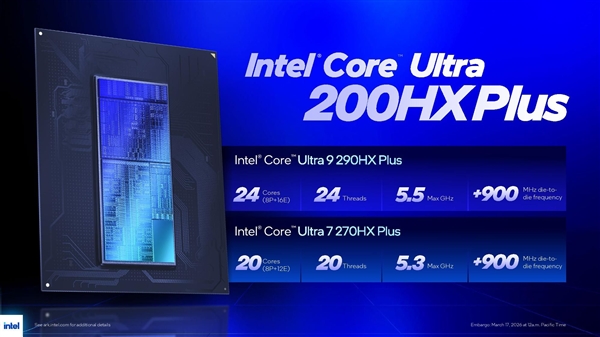 Intel酷睿Ultra 200HX Plus移动CPU正式发布！游戏性能提升8%