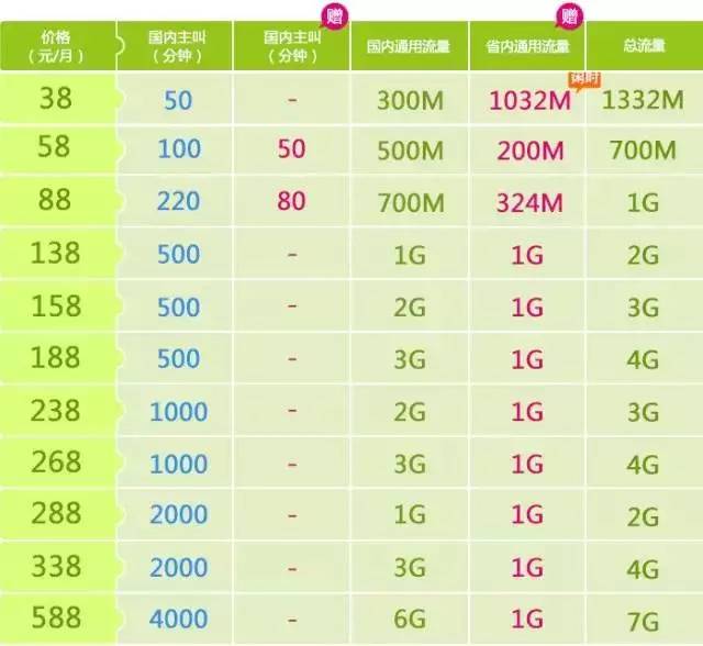 沙井首家移动智能体验厅强势进驻中心路华润万家！